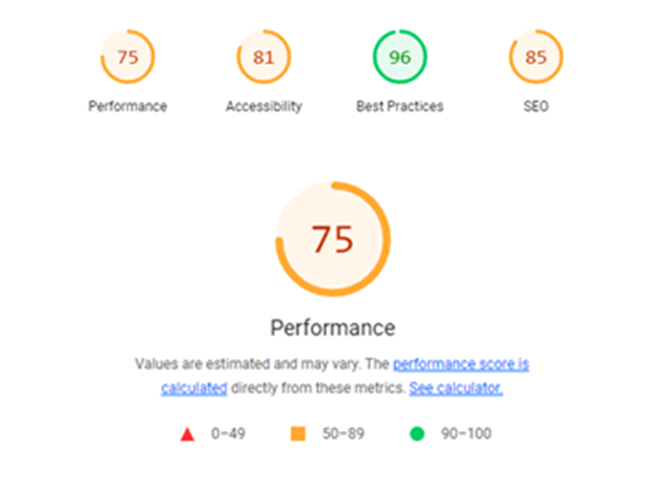 Third party website performance score